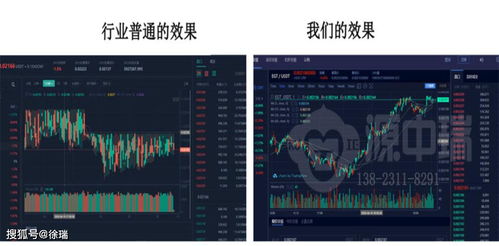 源中瑞數(shù)字貨幣交易所機(jī)器人軟件技術(shù)開發(fā)