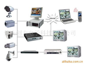 監(jiān)控?cái)z像機(jī)與系統(tǒng)集成 構(gòu)建全方位安防解決方案
